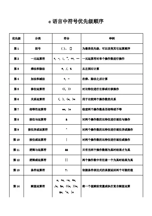 c语言中符号优先级顺序