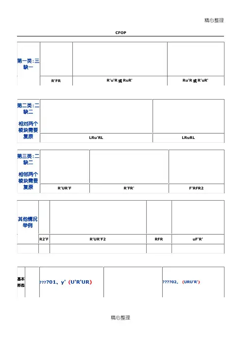 三阶魔方万能复原公式CFOP