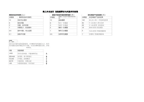 海上风电运行 危险源辨识与风险评价标准