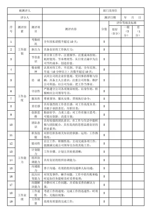 最佳新员工测评打分表