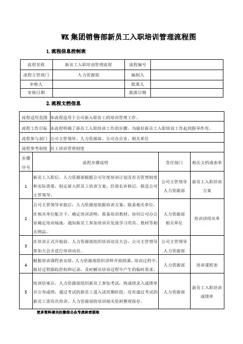 新员工入职培训流程图