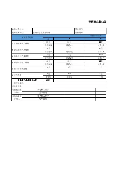 营销副总裁业务助理关键绩效考核指标表-模板