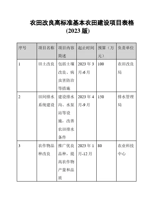 农田改良高标准基本农田建设项目表格(2023版)