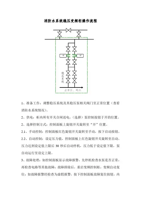 稳压变频柜、柴油机泵控制柜、消防水泡沫系统联动控制柜操作流程
