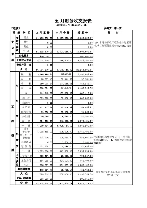 财务收支报表(模板)