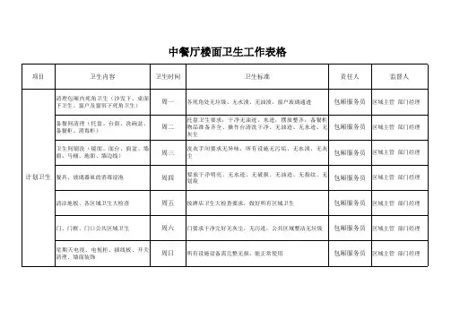中餐计划卫生表格