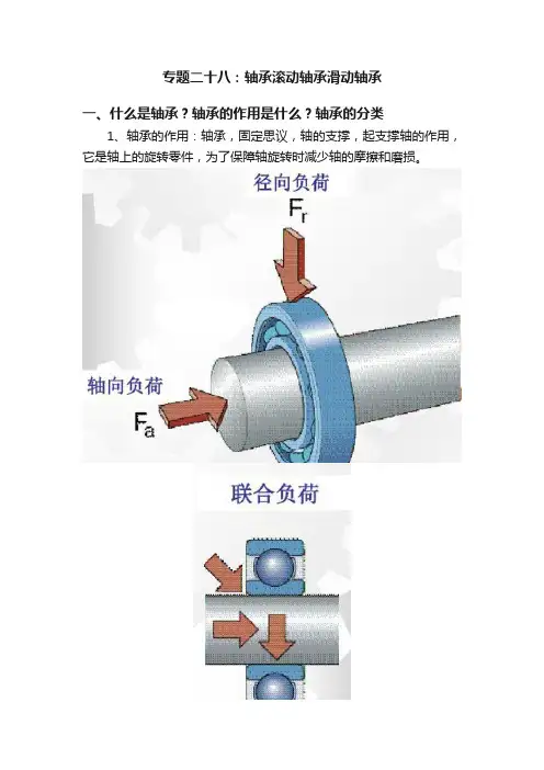 专题二十八：轴承滚动轴承滑动轴承