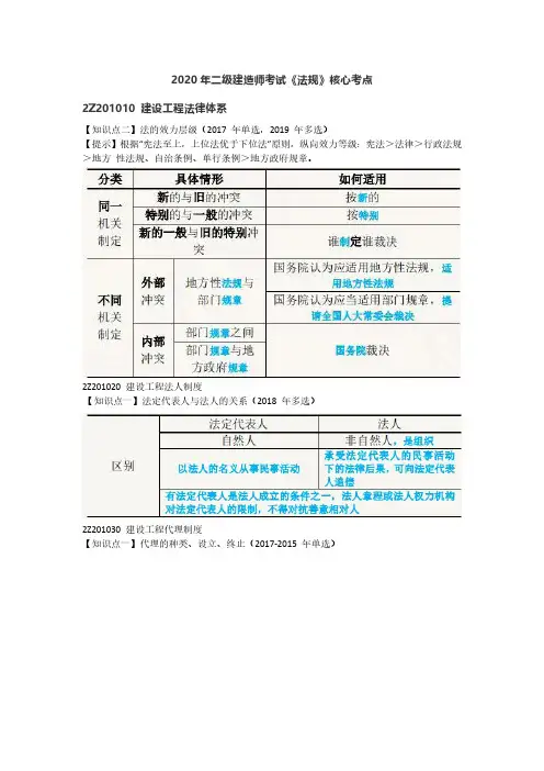 2020年二级建造师考试《法规》核心考点