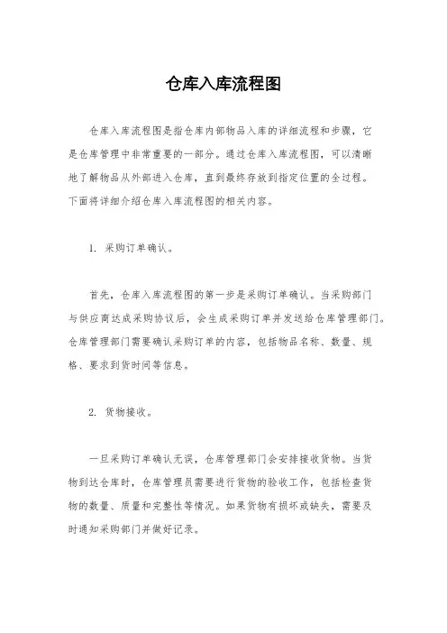 仓库入库流程图