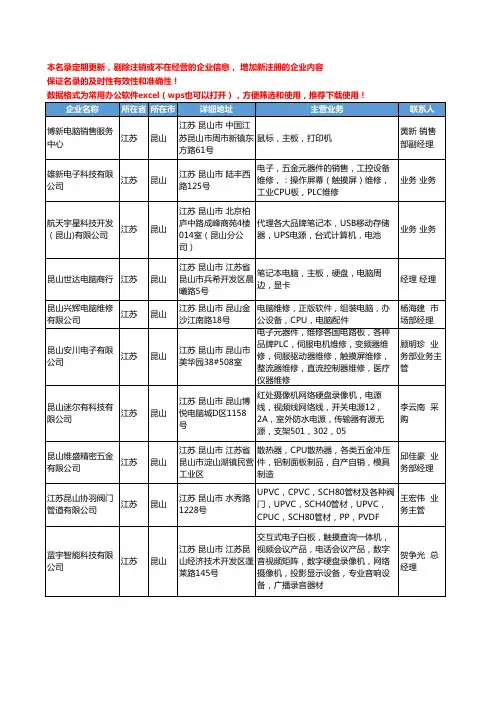 2020新版江苏省昆山主机配件工商企业公司名录名单黄页联系方式大全86家
