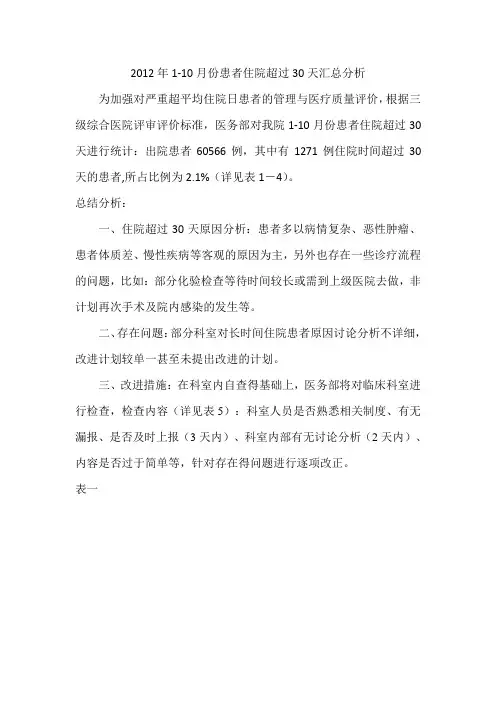 住院病人超30天相关表格统计