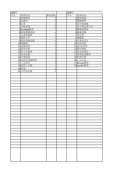 【国家自然科学基金】_活度系数模型_基金支持热词逐年推荐_【万方软件创新助手】_20140731