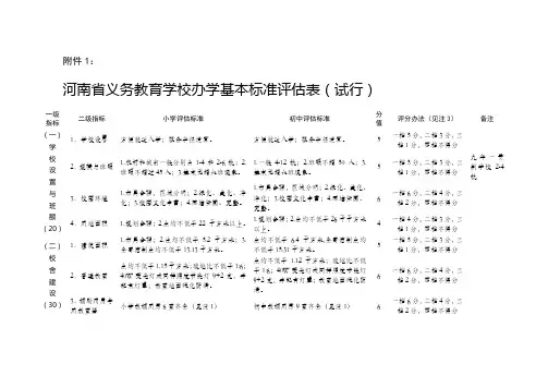 河南省义务教育学校办学基本标准评估表