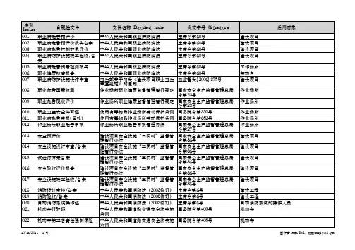 EHS符合性文件清单2-健康安全