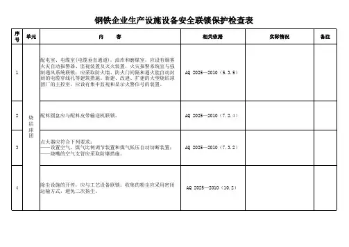 钢铁企业生产设施设备安全联锁保护检查表