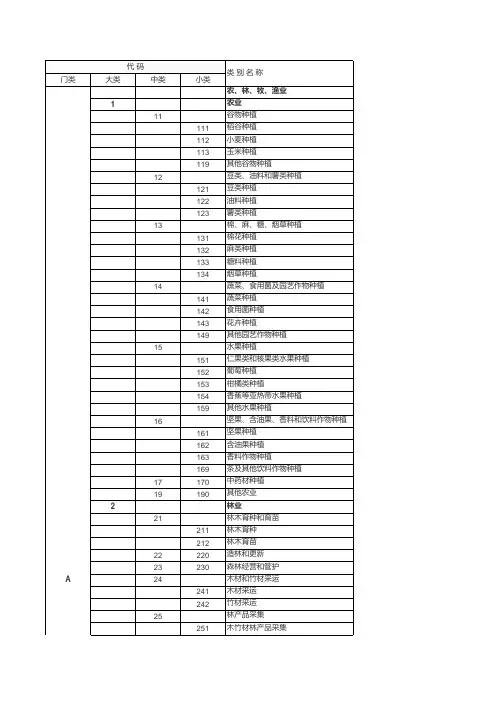 国民经济行业分类,制造业分类