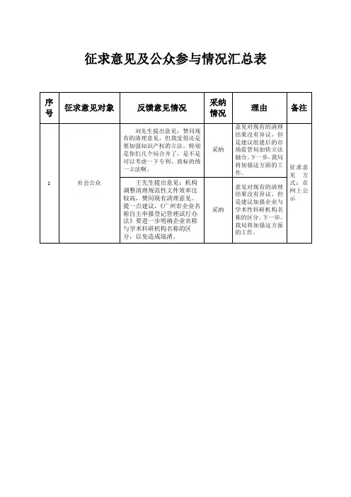 征求意见及公众参与情况汇总表【模板】