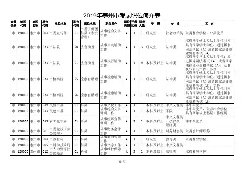 泰州市2019年公务员职位表