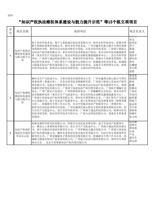 2017年自治区本级财政科技计划拟立项项目表(15项)
