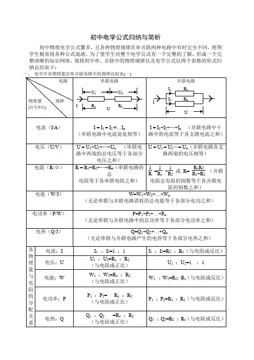 初中物理电学公式大全