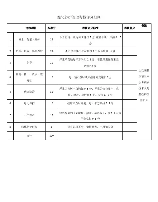 绿化养护管理考核评分细则