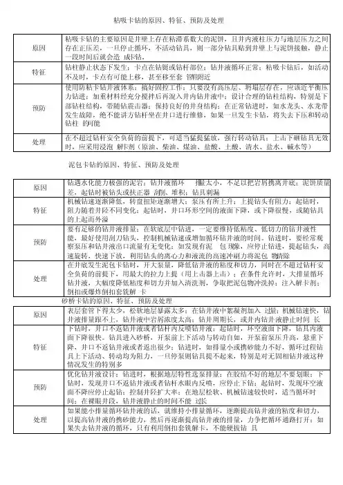 各种卡钻原因、现象、及措施