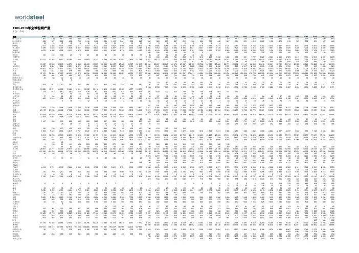 1980-2013年全球粗钢产量.pdf