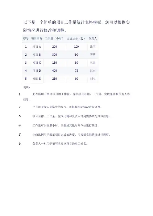 项目工作量统计表格模板