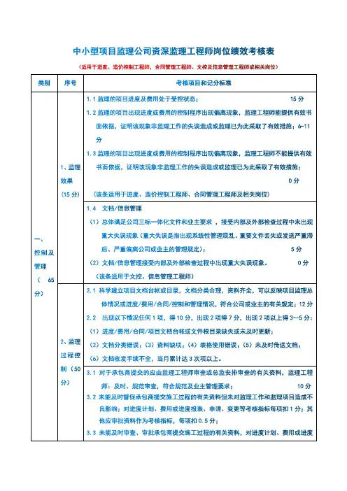 中小型项目监理公司资深监理工程师岗位绩效考核表