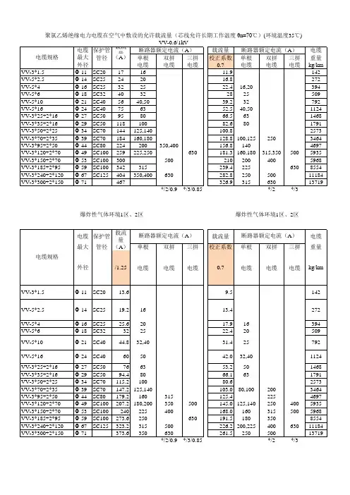 电力电缆允许载流量(YJV_VV)