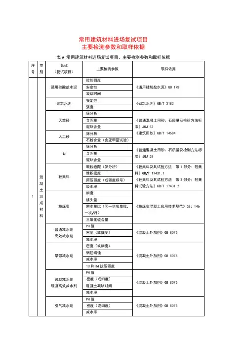 常用建筑材料进场复试项目