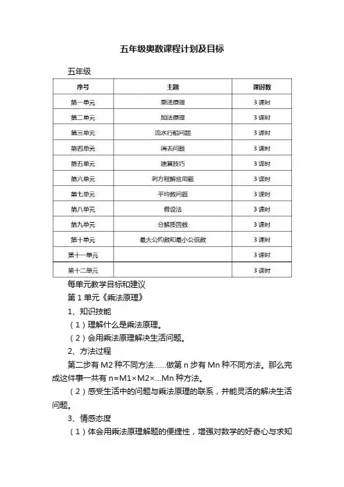 五年级奥数课程计划及目标