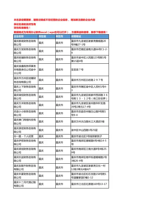 2020新版重庆重庆市财税服务企业公司名录名单黄页联系方式大全66家