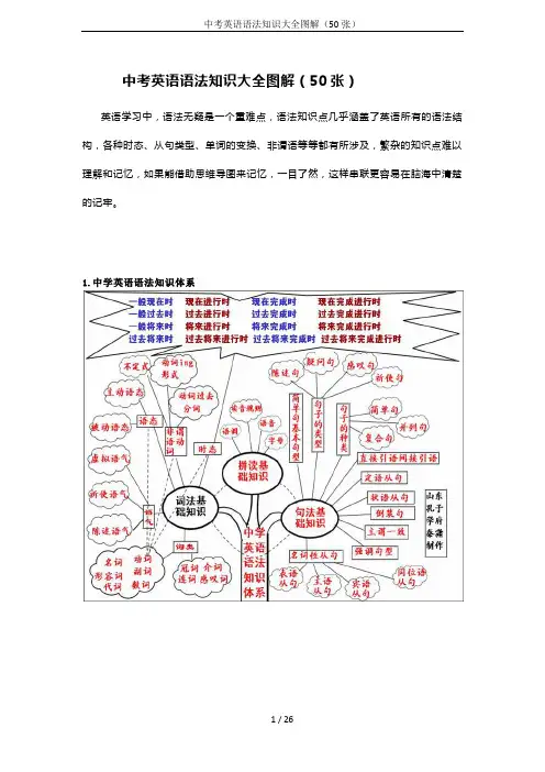 中考英语语法知识大全图解(50张)