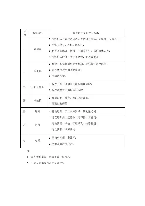 机床设备操作、维护保养规程.