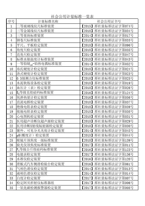 社会公用计量标准一览表