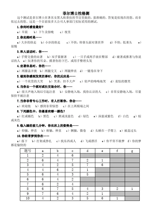 菲尔博士性格测