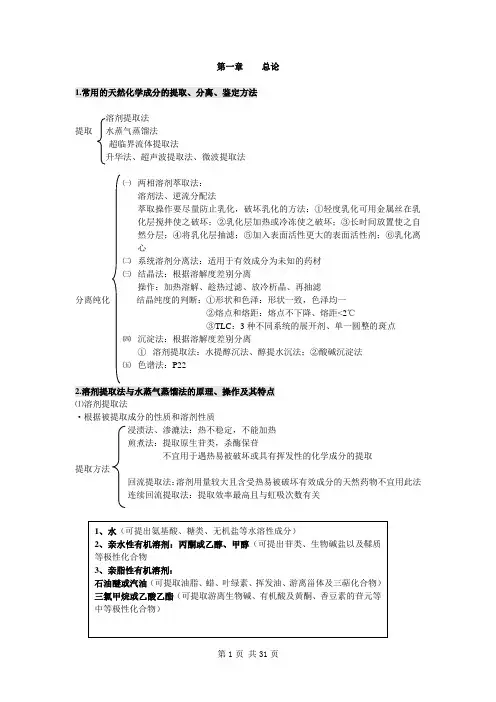 天然药物化学期末知识点整理