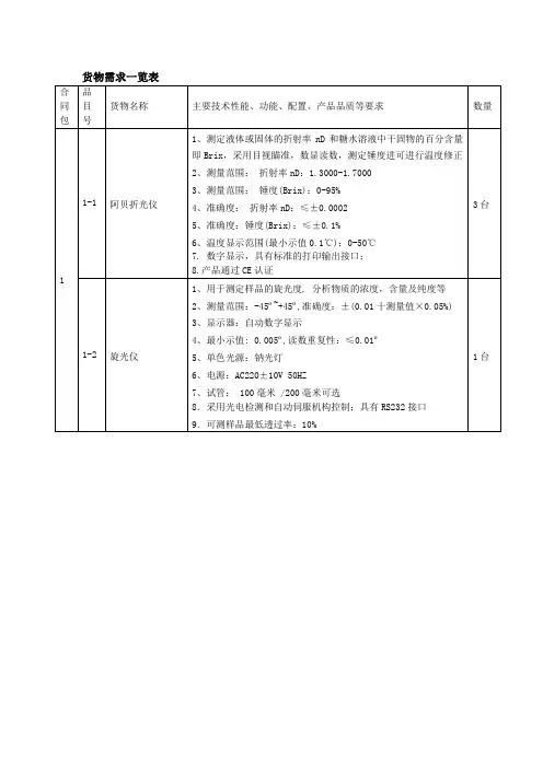 货物需求一览表