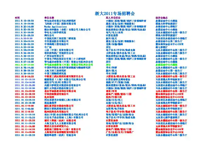 2011浙大专场招聘会信息表