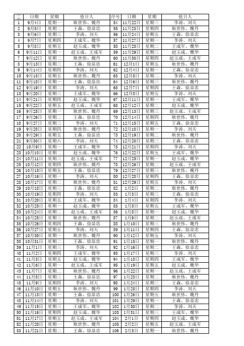 2017-2018第一学期食堂值日表