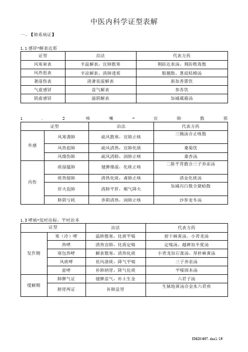 中医内科学证型表解(详细)