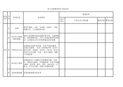 电气安全检查表