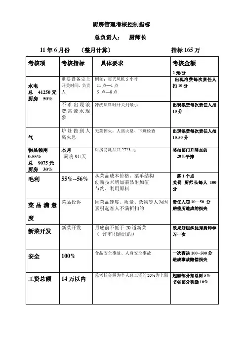 酒店 厨房管理考核控制指标