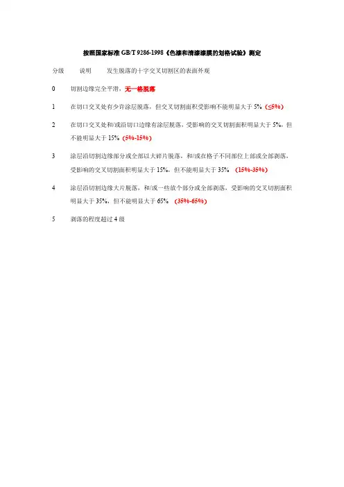 涂料附着力等级测试