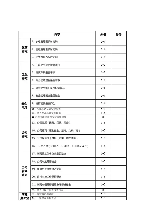商户等级评定表