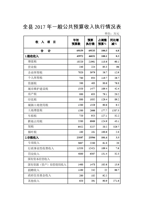 全2017年一般公共预算收入执行情况表