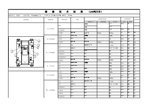 天车机械维修技术标准