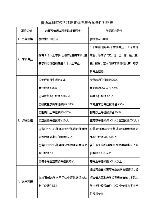 普通本科院校7项设置标准与办学条件对照表