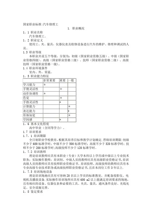 国家职业标准44728【范本模板】